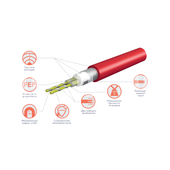 Мат нагревательный кабельный на растяжимой текстильной основе (комплект теплого пола) Electrolux Easy Fix Mat EEFM 2-150-1 