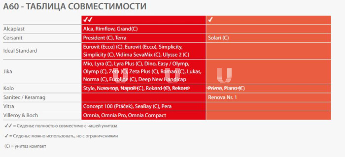 Сиденье для унитаза Alcaplast A60, антибактериальное 