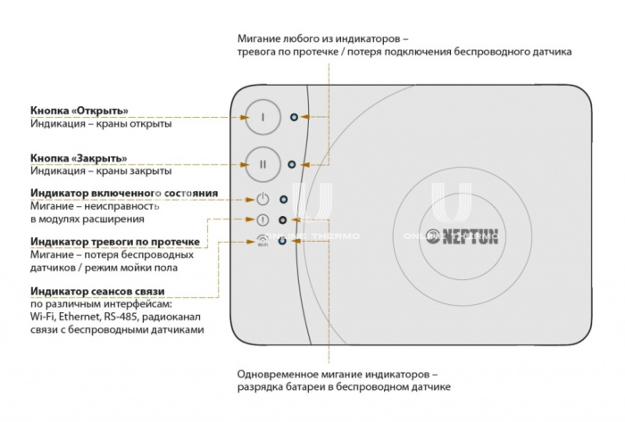 Модуль управления Neptun Smart+ Tuya 2264866 