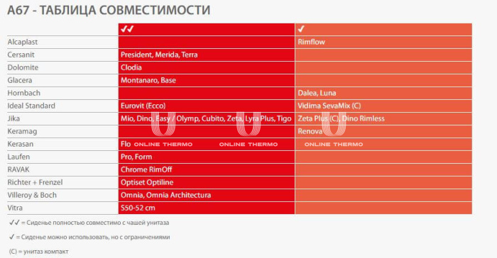 Сиденье для унитаза Alcaplast Softclose A67 