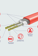 Мат нагревательный кабельный (комплект теплого пола с терморегулятором) Electrolux EEFM 2-180-6 