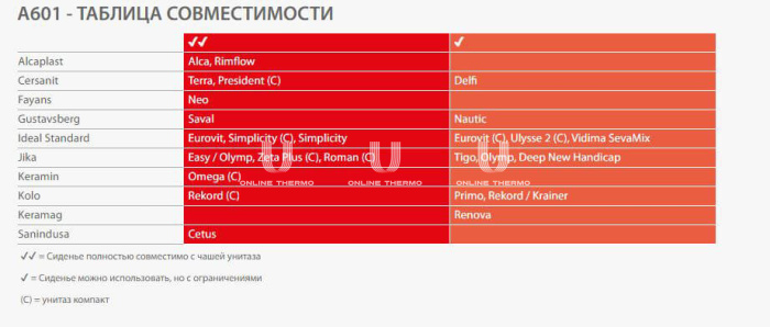 Сиденье для унитаза Alcaplast Duroplast A601 