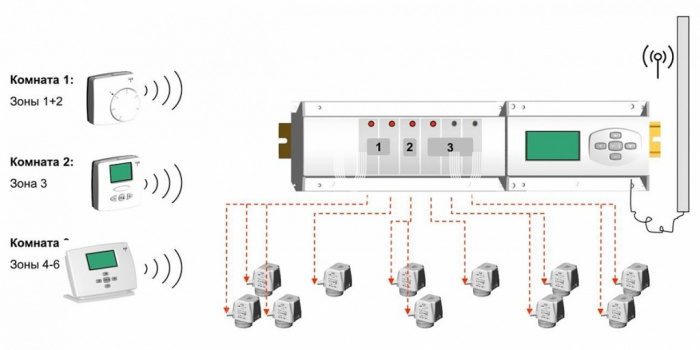 Комнатный программируемый радиотермостат (терморегулятор) Watts MILUX-RF 10013387, 5-35 °С, электронный, с ЖК-дисплеем 