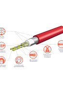 Мат нагревательный кабельный на растяжимой текстильной основе (комплект теплого пола) Electrolux Easy Fix Mat EEFM 2-150-3,5 